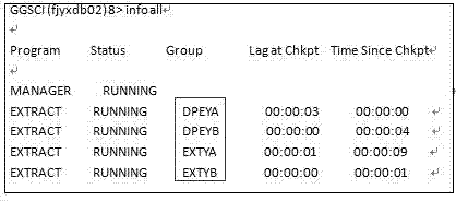 Configuration file collecting and monitoring method based on OGG database replication