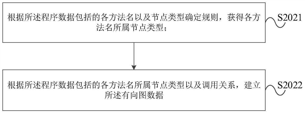 Deserialization vulnerability detection method and device