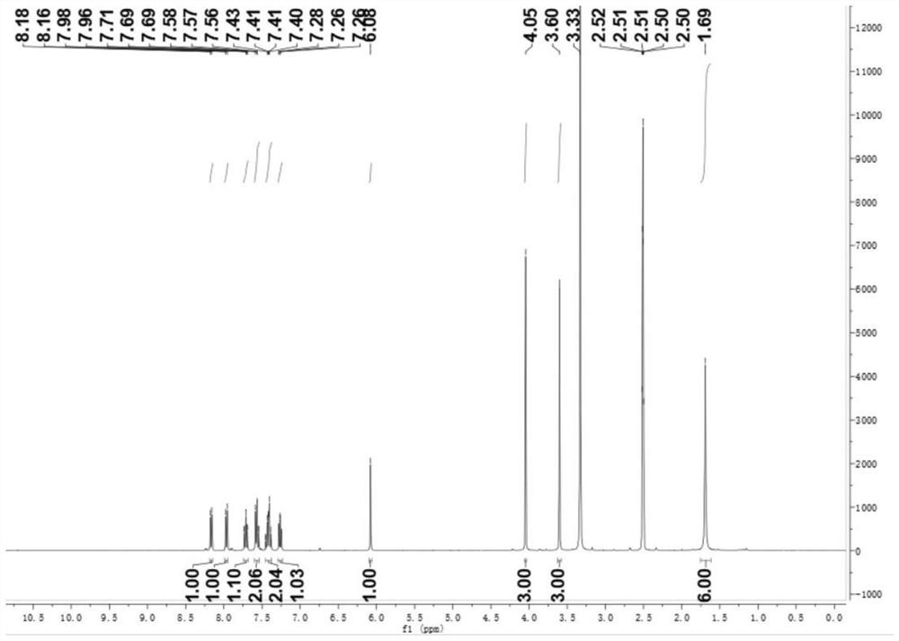 Indole-benzothiazole derivative as well as preparation method and application thereof