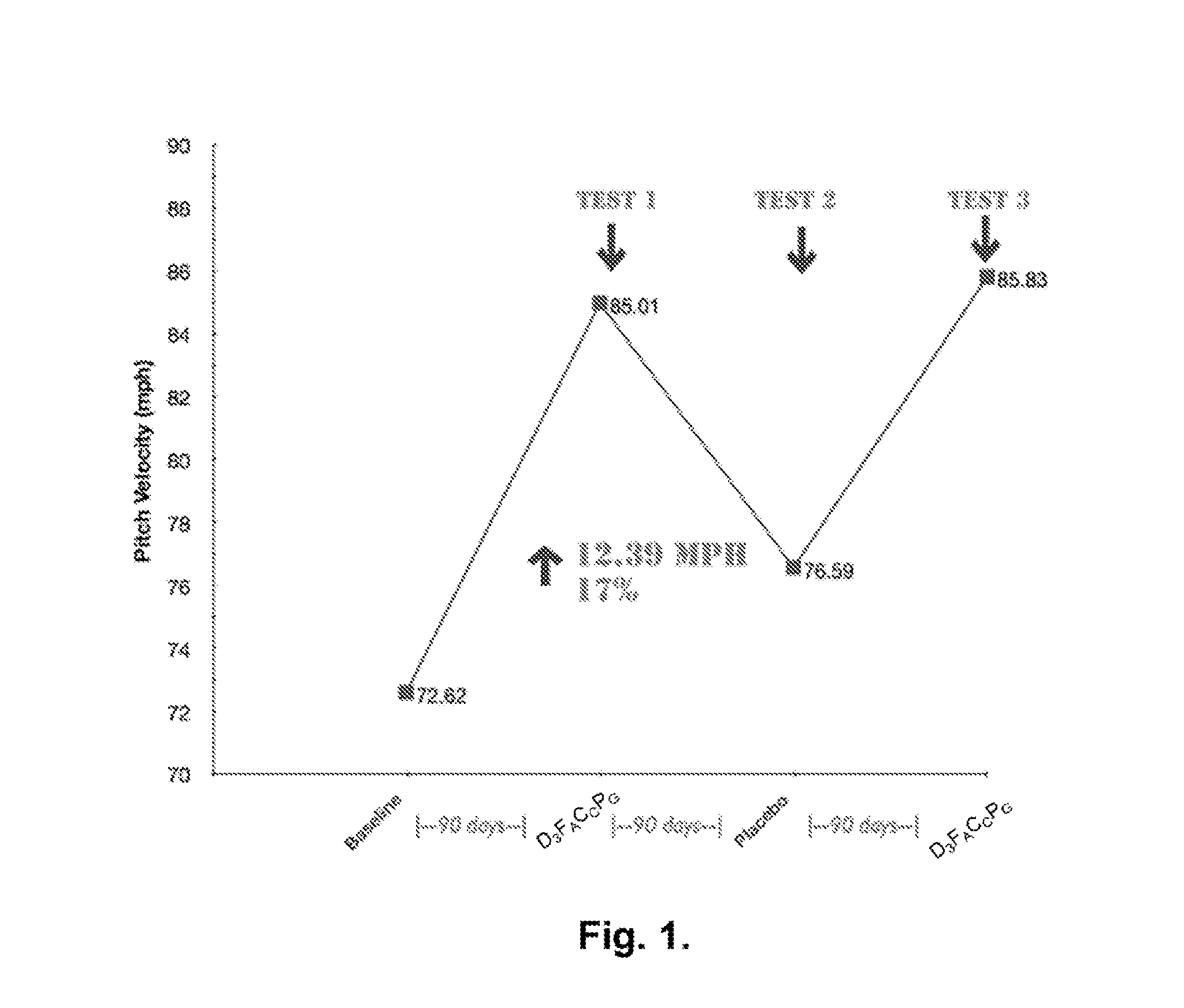 Vitamin d compounds and methods for enhancing muscle strength, and prevention and treatment of disease in human beings