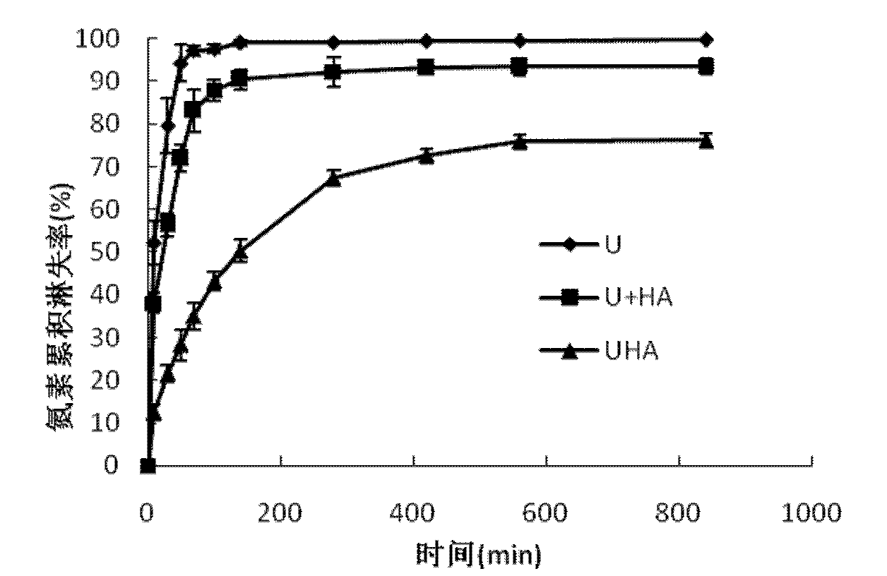 Water-soluble fertilizer containing urea humate and preparation method thereof