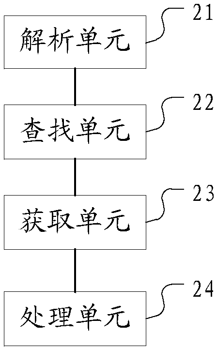Method, device and computer readable storage medium for generating service data table