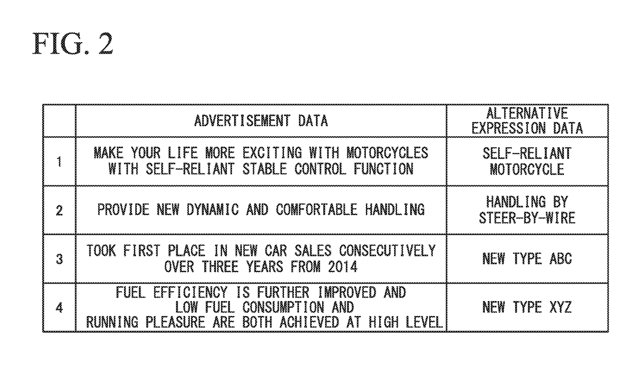Evaluation apparatus, evaluation method, noise removal apparatus, and program