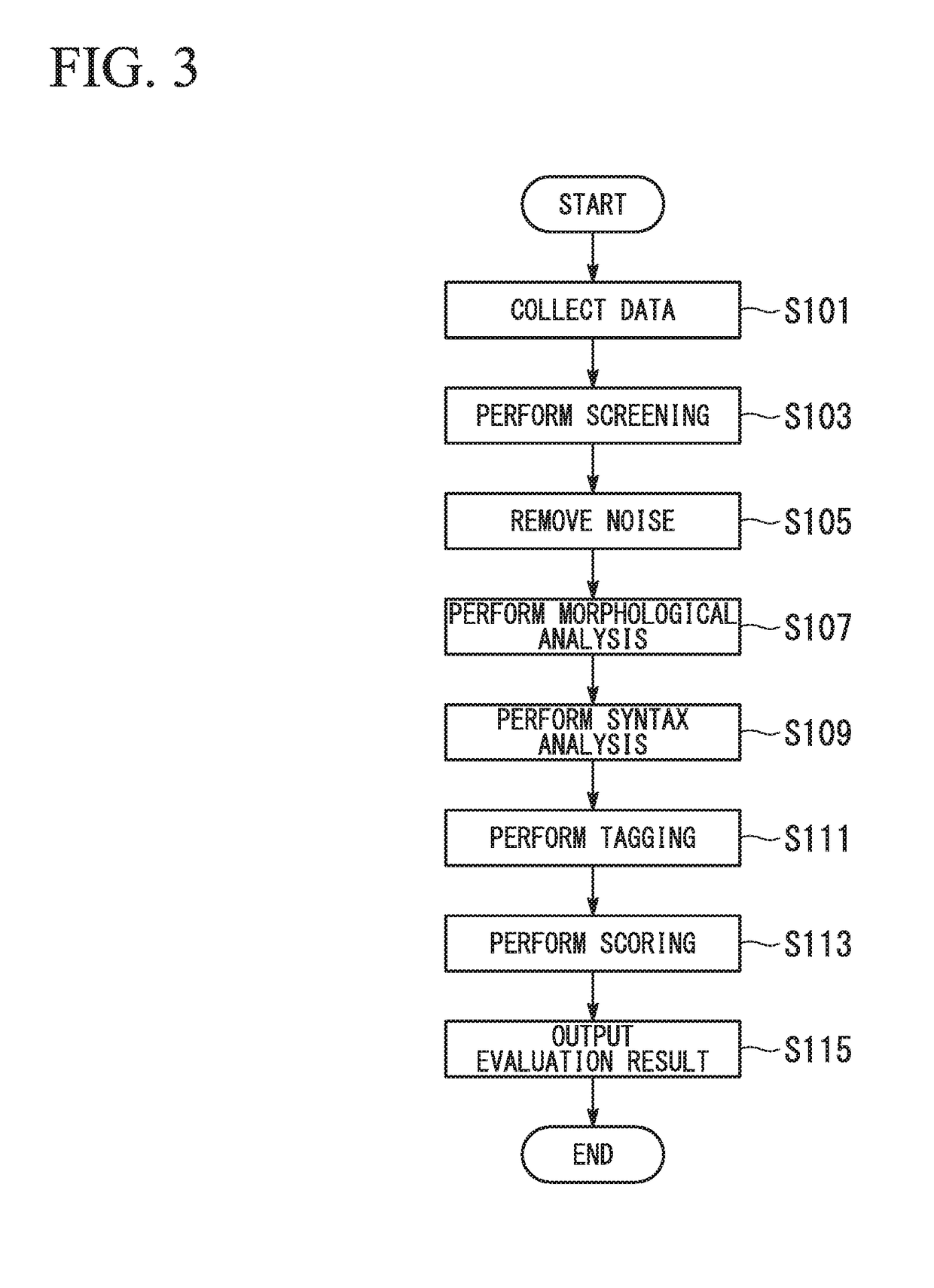 Evaluation apparatus, evaluation method, noise removal apparatus, and program