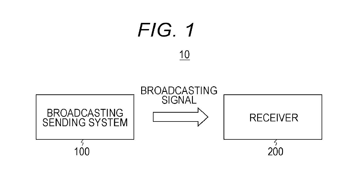 Transmission apparatus, transmission method, reception apparatus, and reception method