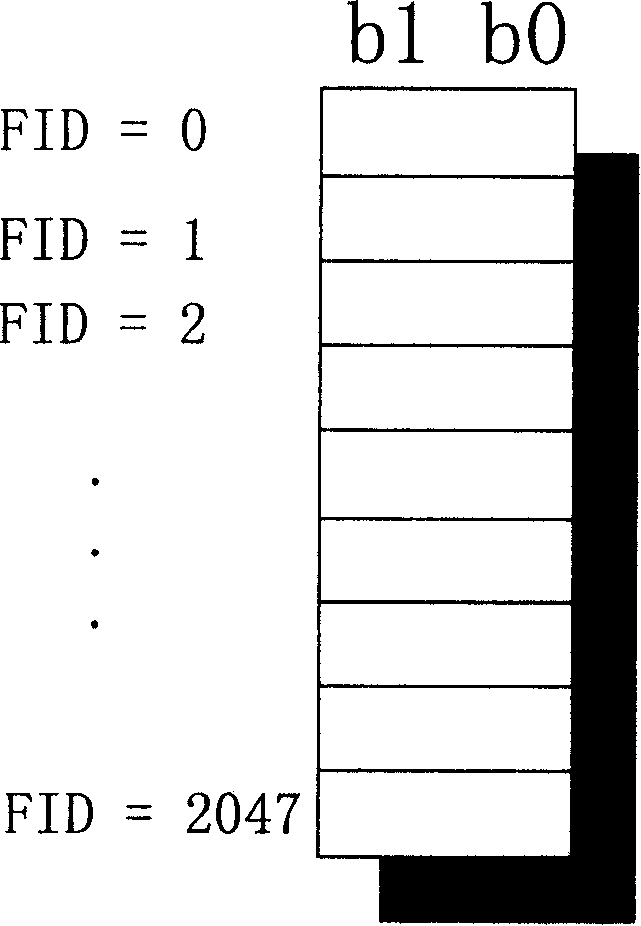 Organizational scheduling method for multi-mode COS queue and apparatus thereof