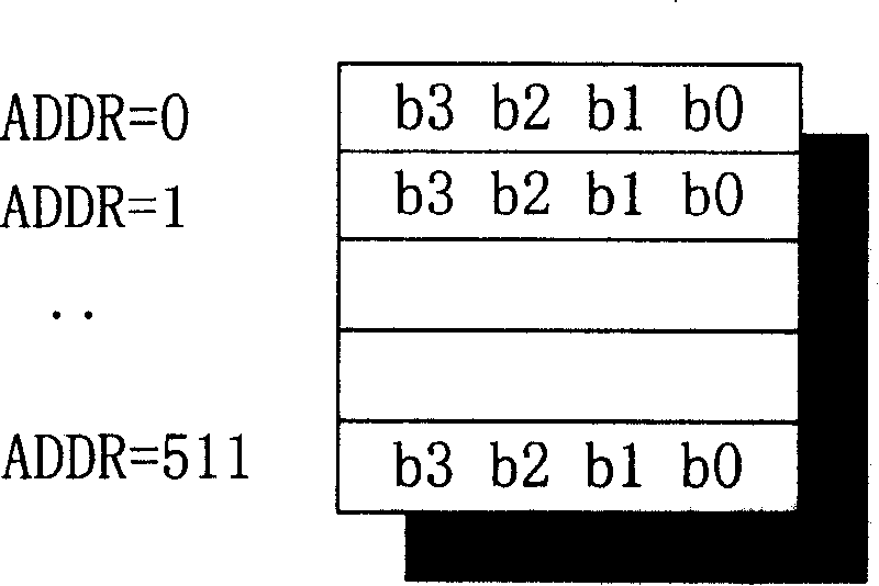 Organizational scheduling method for multi-mode COS queue and apparatus thereof