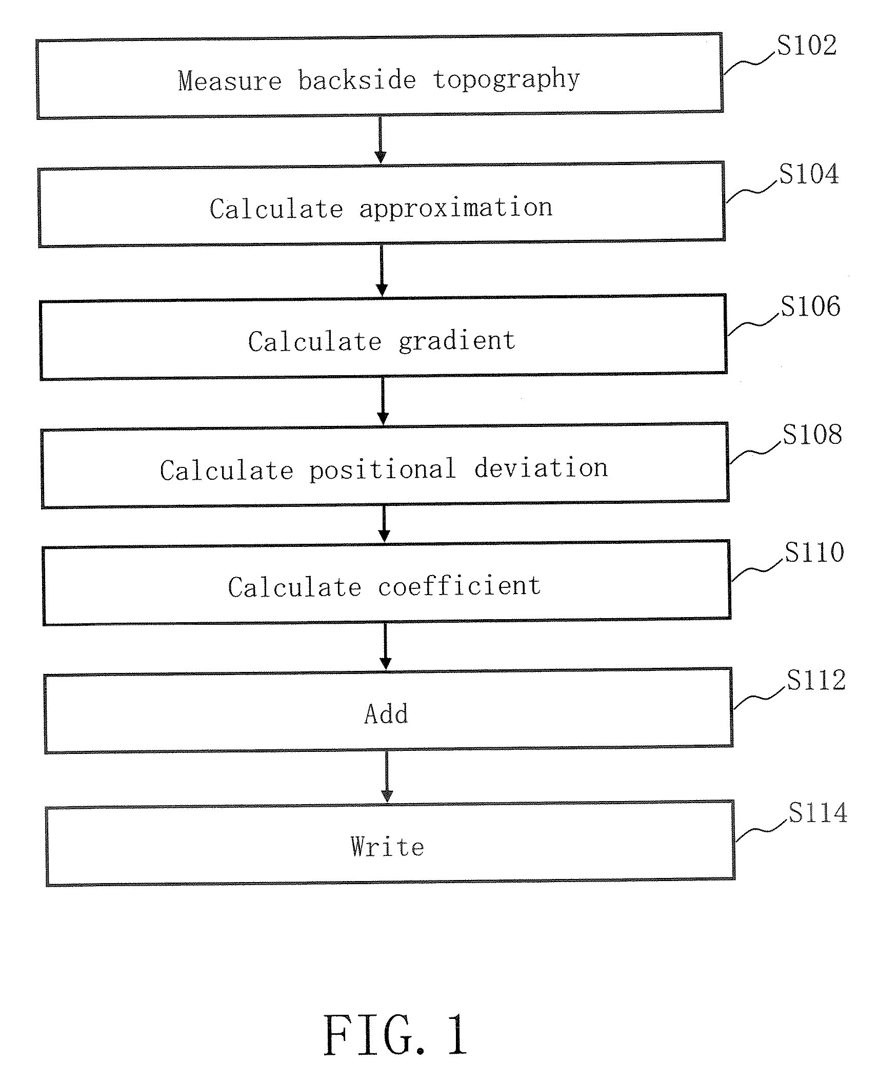 Writing method and writing apparatus of charged particle beam, positional deviation measuring method, and position measuring apparatus
