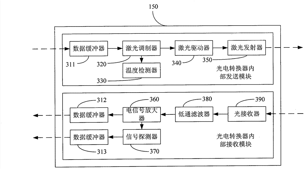 Signal receiving and transmitting device and communication method thereof