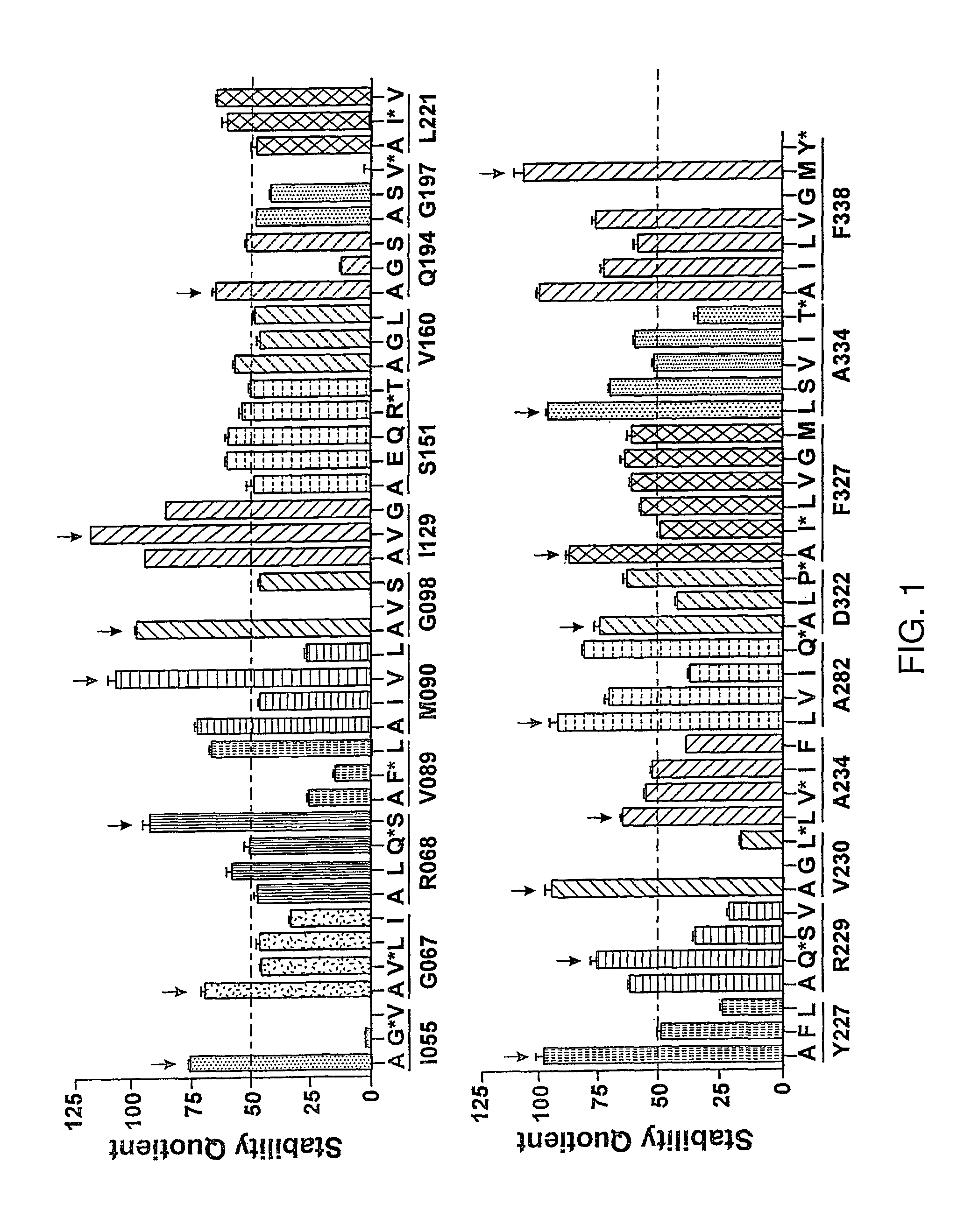 Mutant proteins and methods for producing them