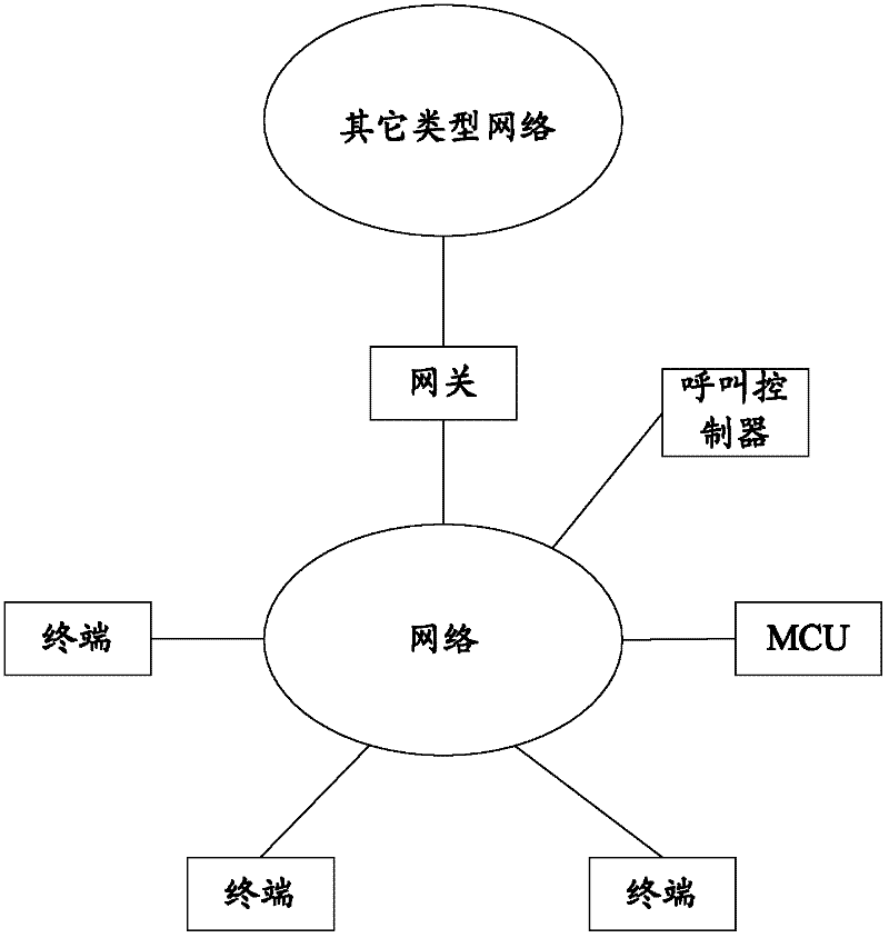 Method and terminal for realizing video conference cascade