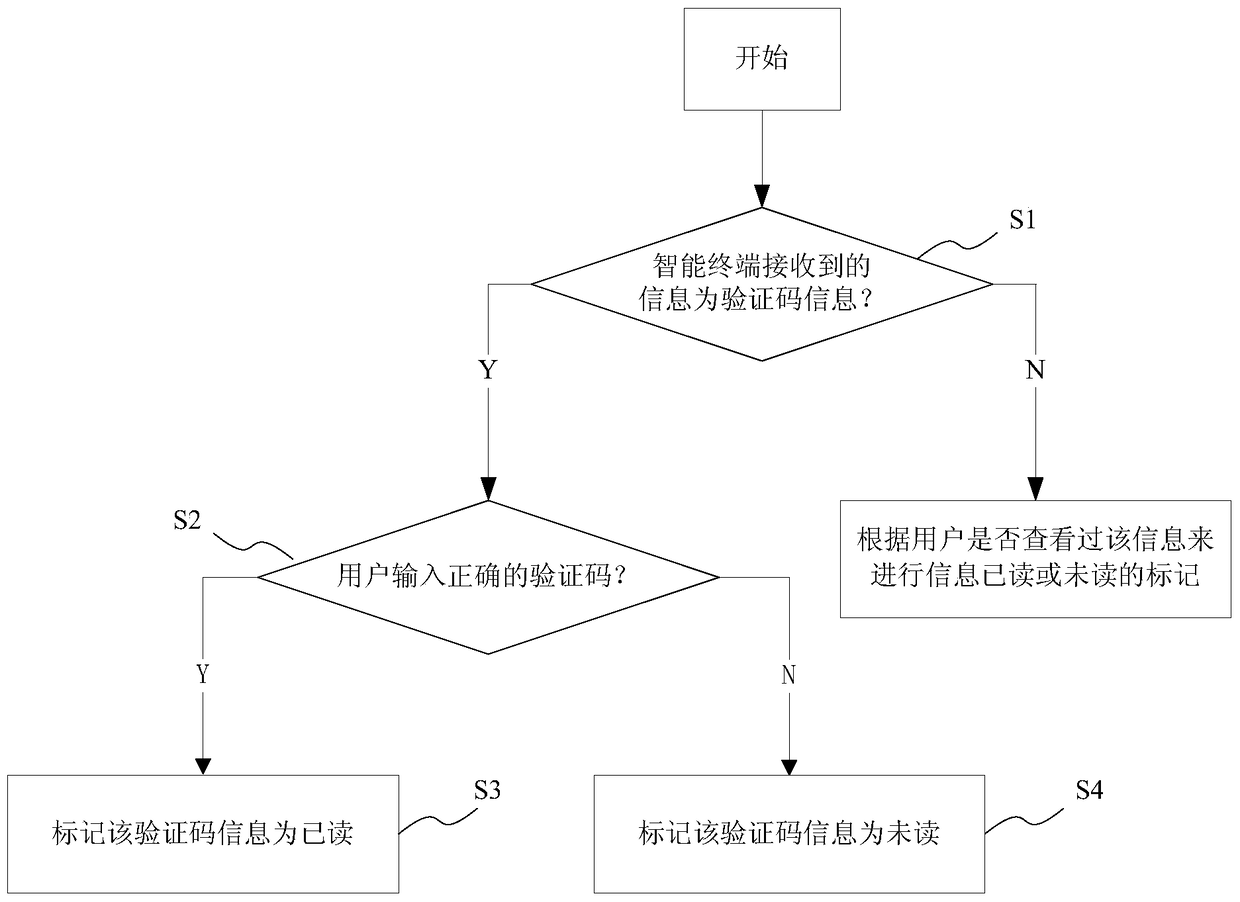 A processing method and system for information marking based on an intelligent terminal