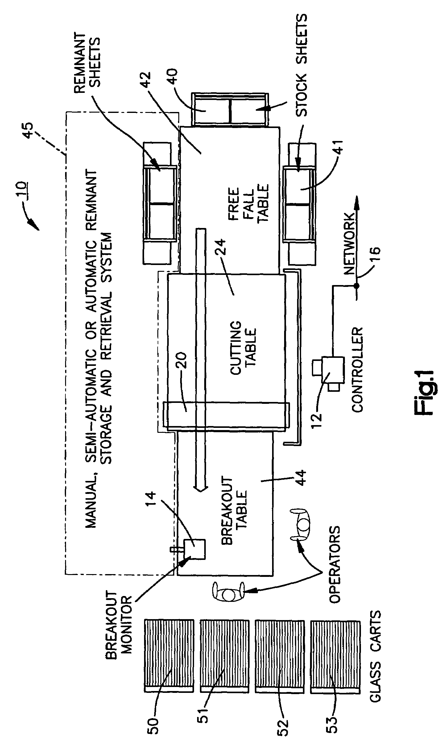 Glass optimization