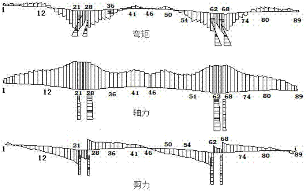 A Method for Evaluation of Bridge Field Static Load Test
