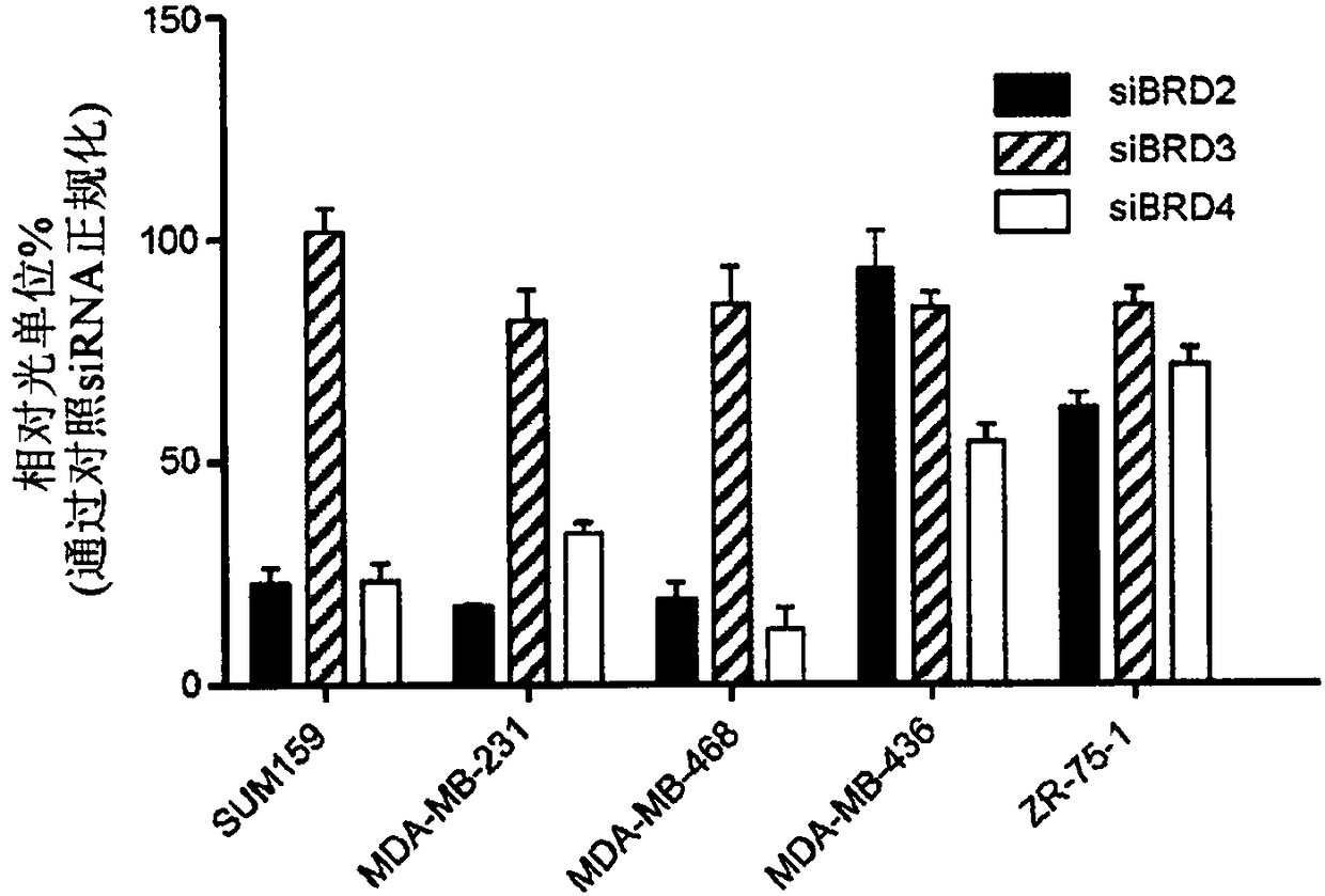 Mechanism of resistance to bet bromodomain inhibitors