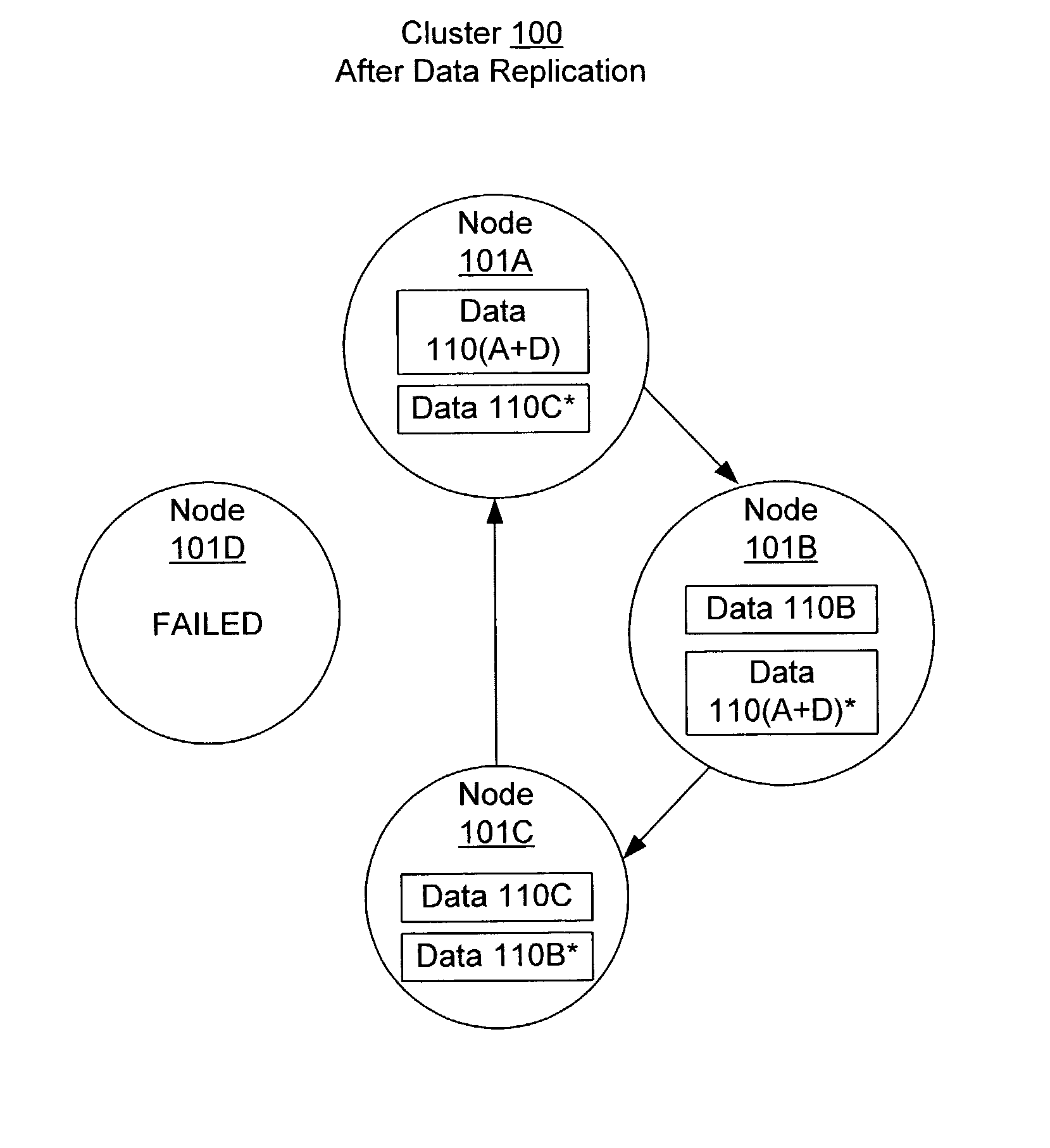 System and method for reforming a distributed data system cluster after temporary node failures or restarts