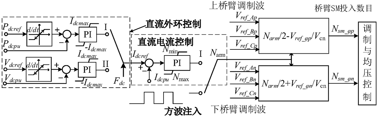 DC line fault protection method based on current converter injection characteristic signal