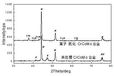 Surface ion nitriding method for medical CoCrMo alloy