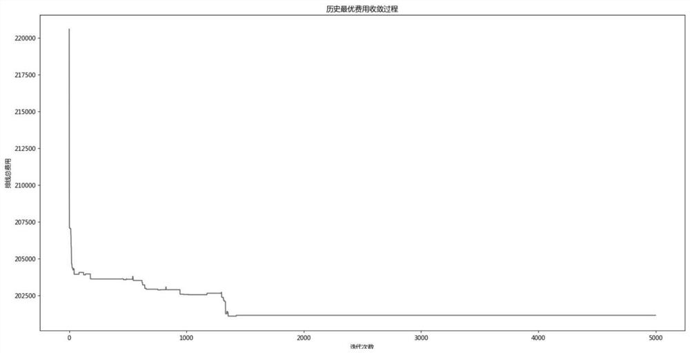 Multi-link competitive optimization algorithm