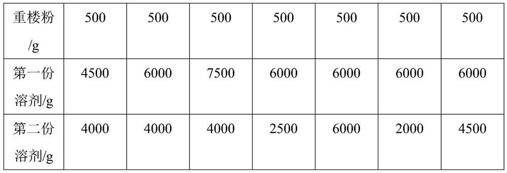 Preparation method of rhizoma paridis extract