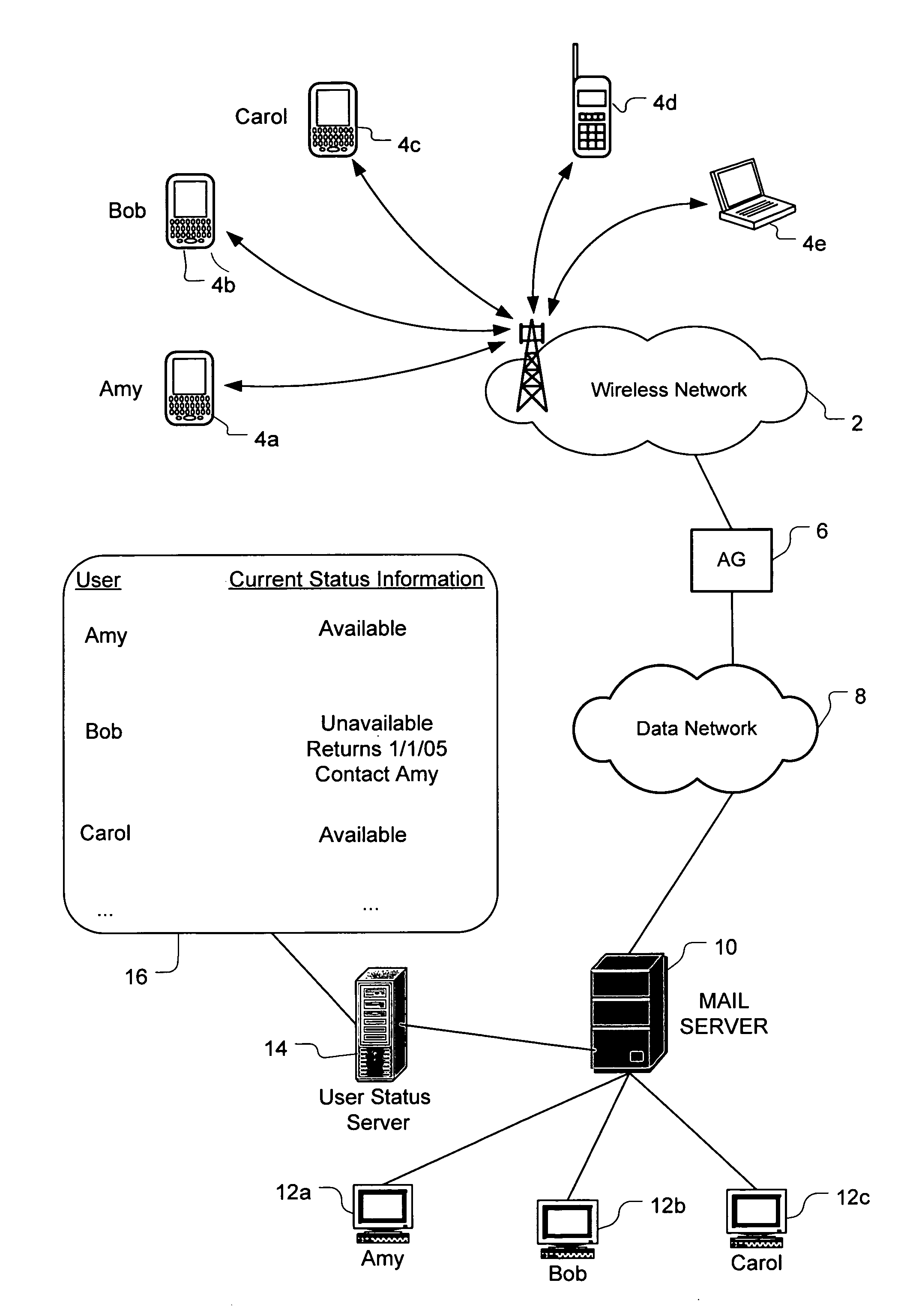 System and method of sharing auto-reply information