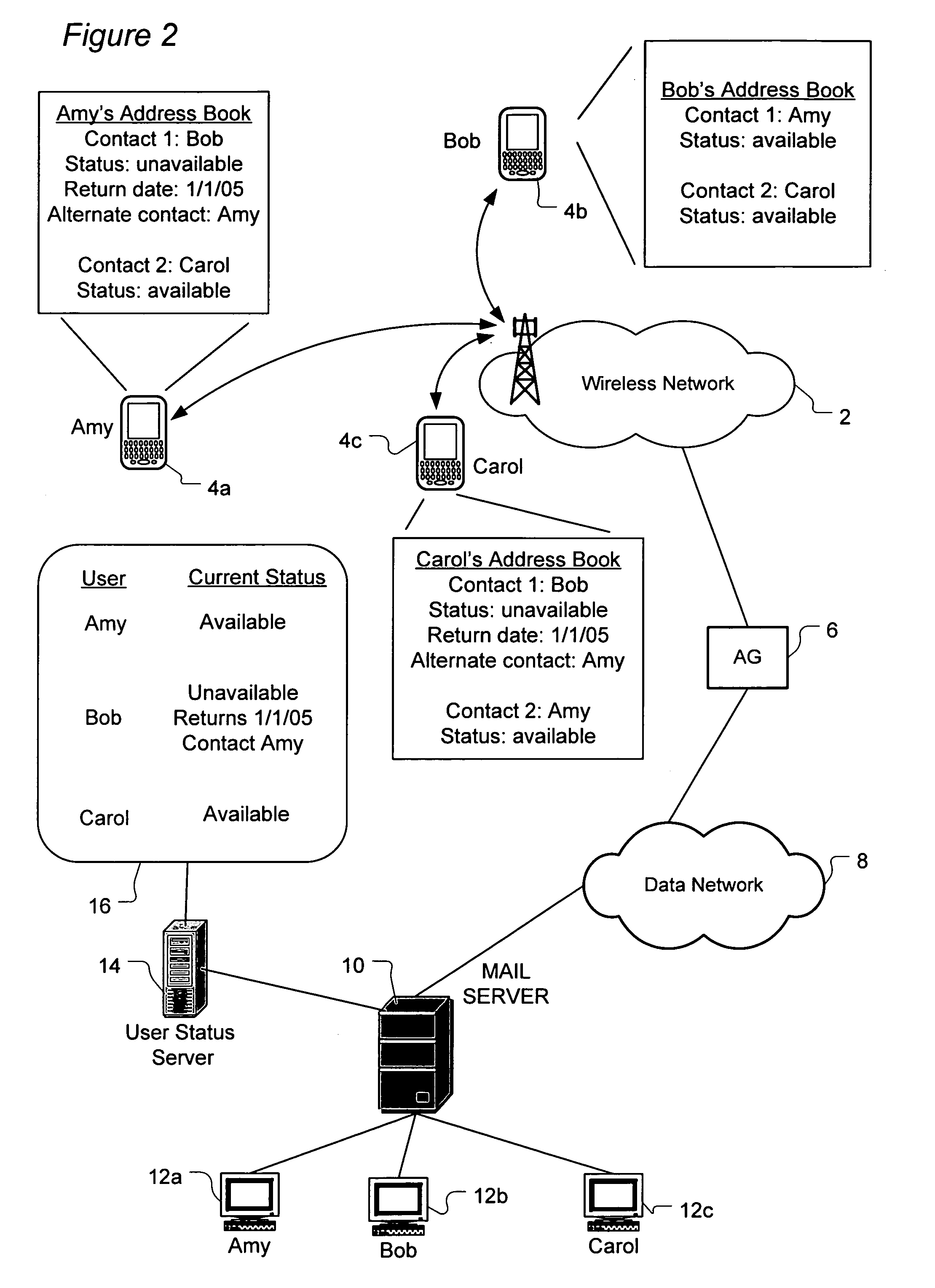 System and method of sharing auto-reply information