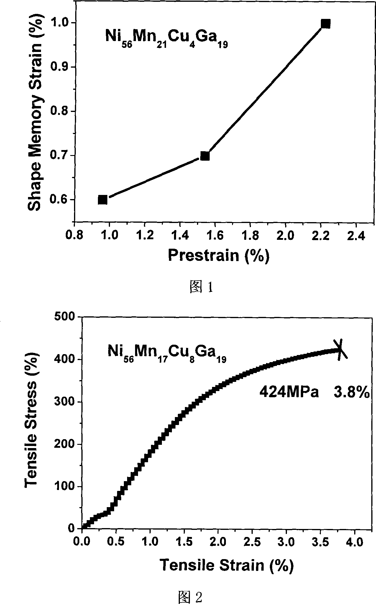 Nickel manganin gallium high-temperature shape memory alloy and method for making same