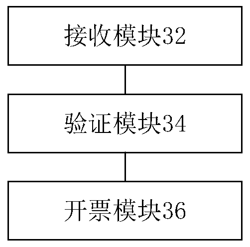 Electronic invoice issuing method and device