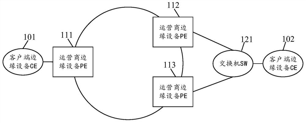 Traffic forwarding processing method and equipment