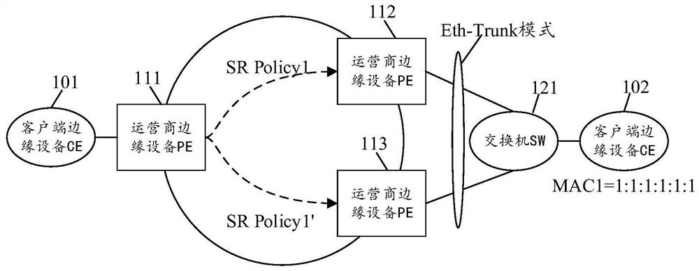 Traffic forwarding processing method and equipment