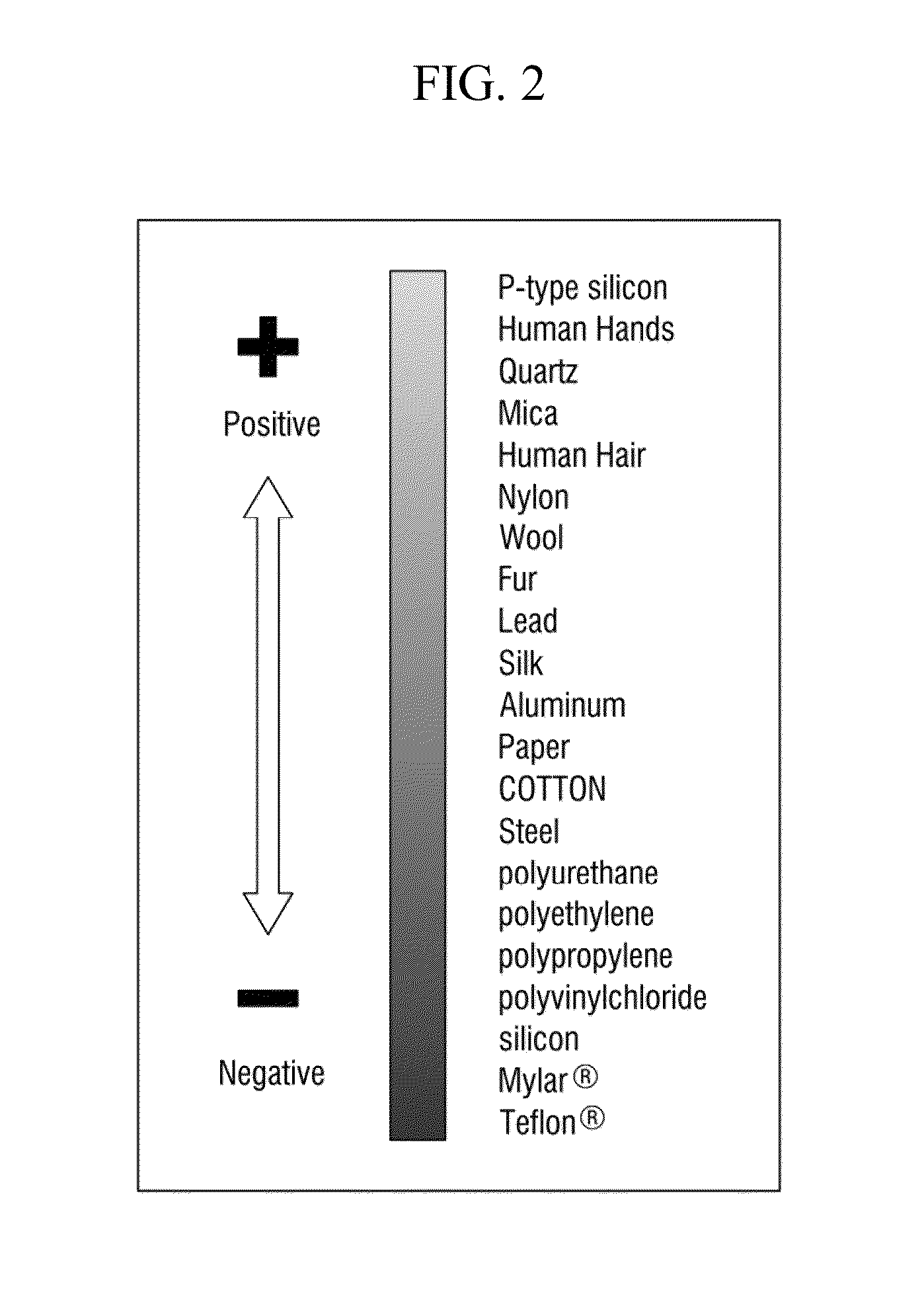 Contaminant measurement substrate, apparatus and method for fabricating substrate using the same
