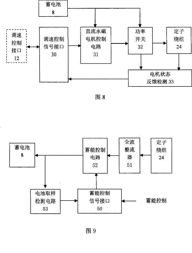 Electric auxiliary turbine pressurizer