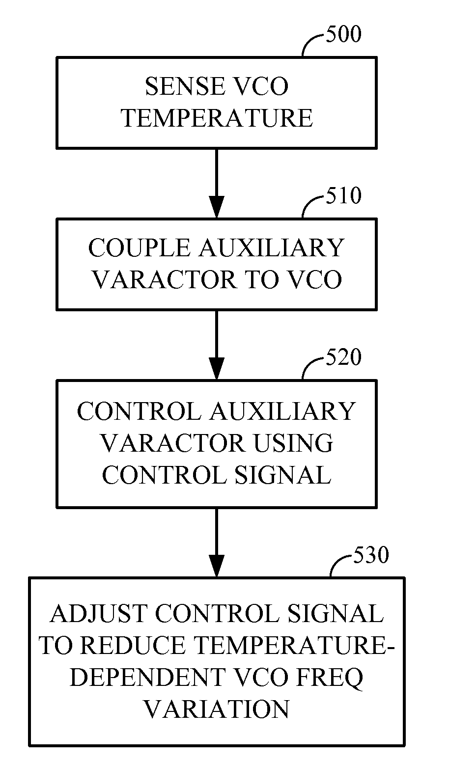 Auxiliary varactor for temperature compensation