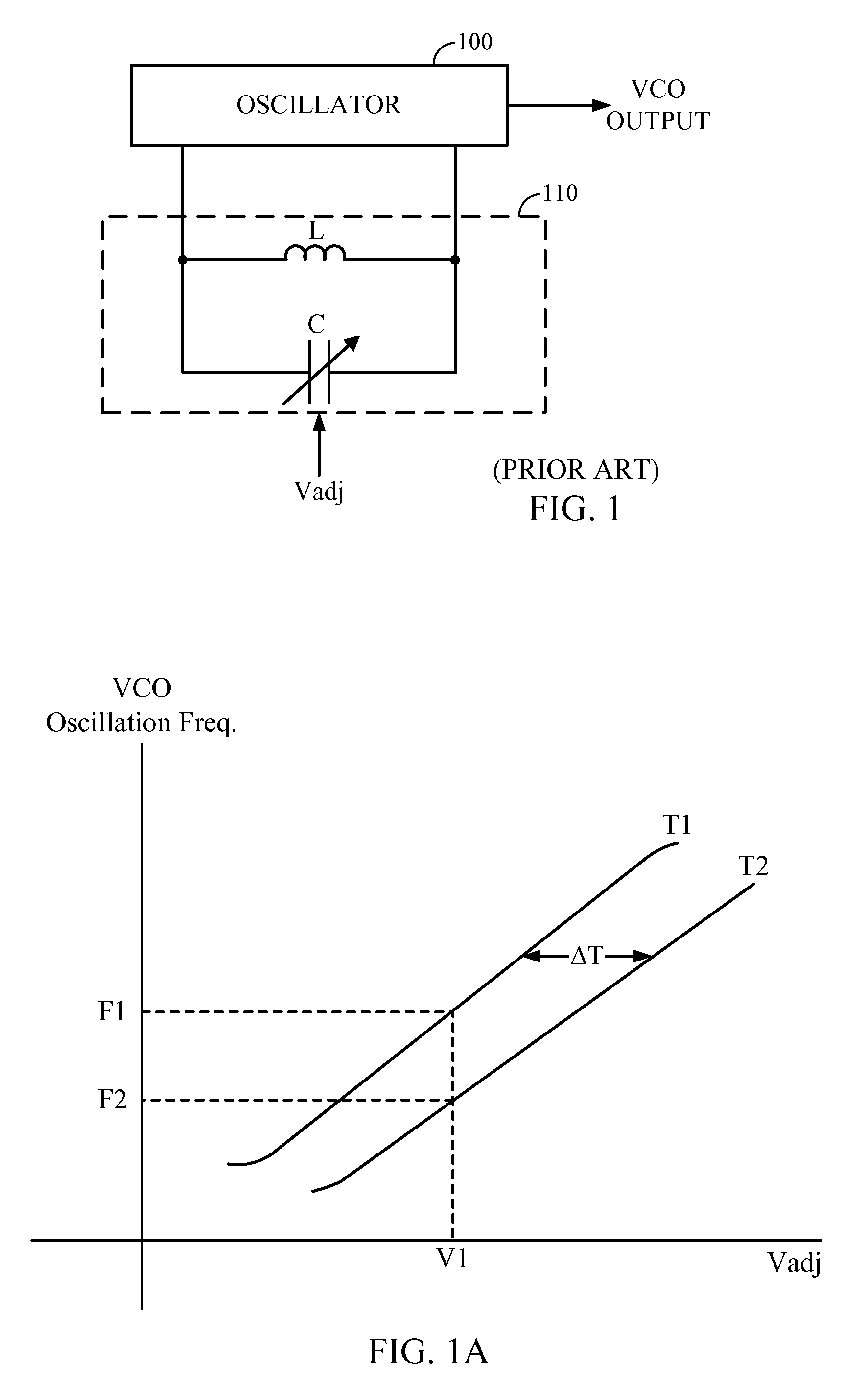 Auxiliary varactor for temperature compensation
