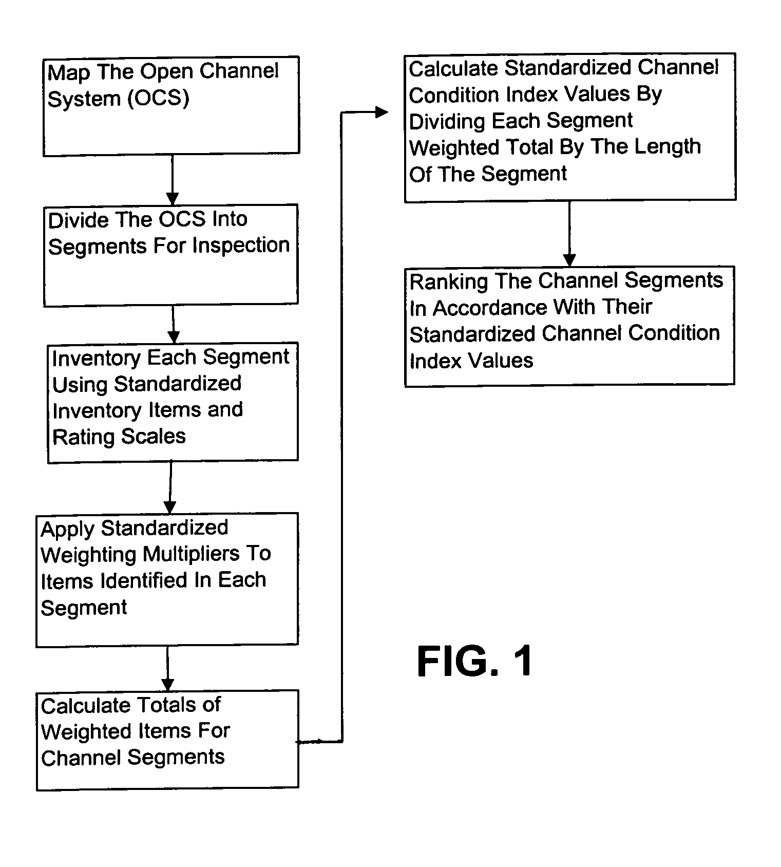 Method for managing water channel systems