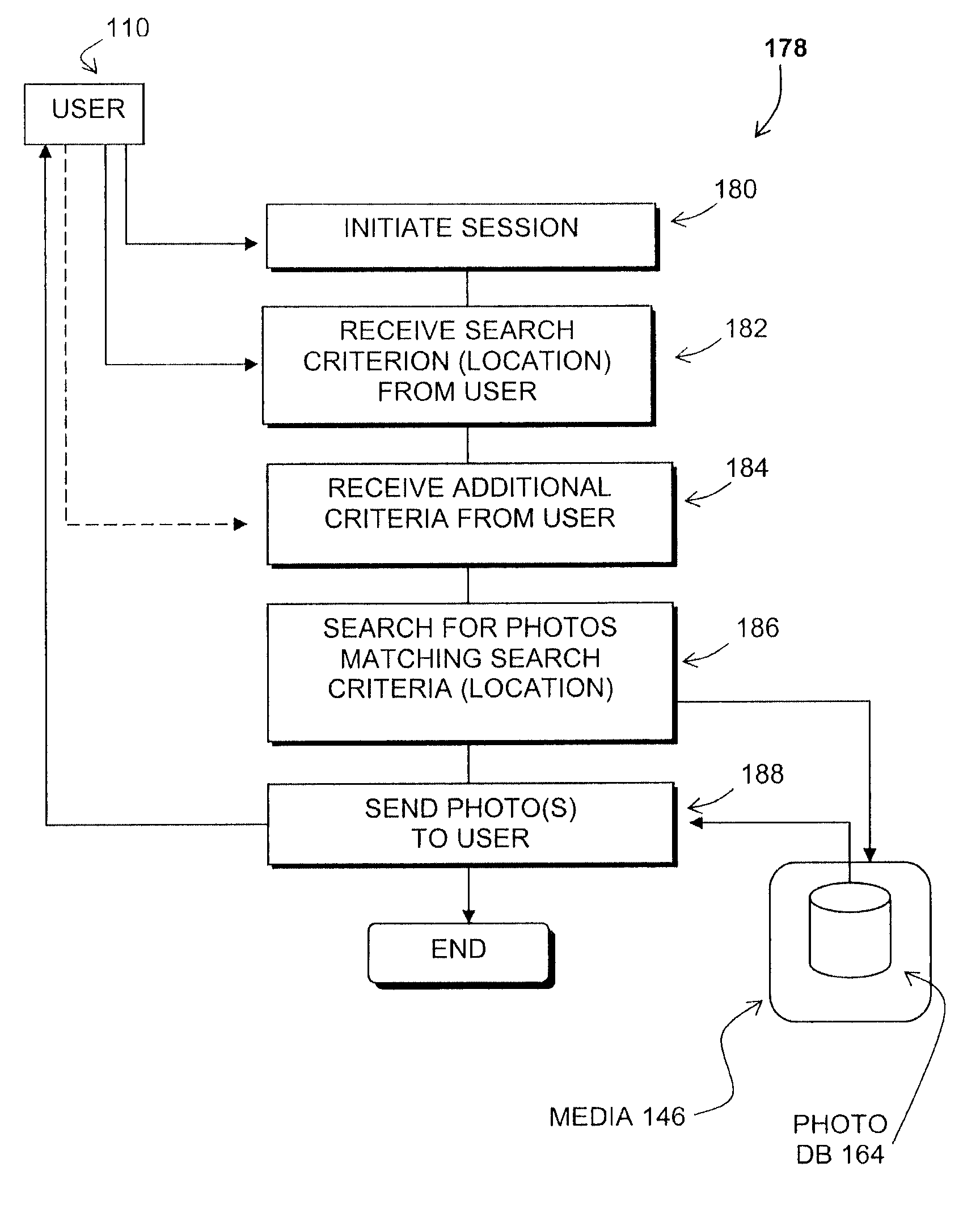 Location-referenced photograph repository