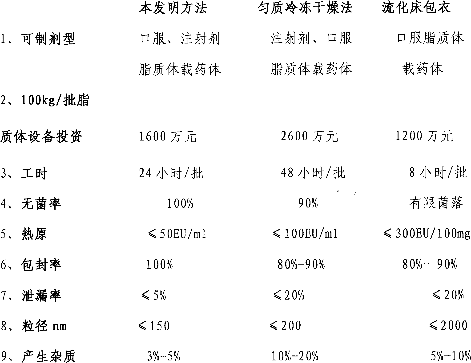 Formula, preparation method and use of azithromycin liposome combined medicament