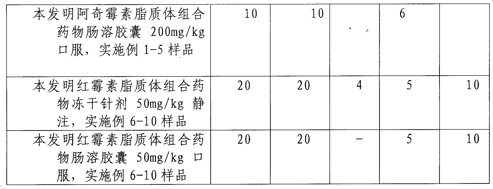 Formula, preparation method and use of azithromycin liposome combined medicament