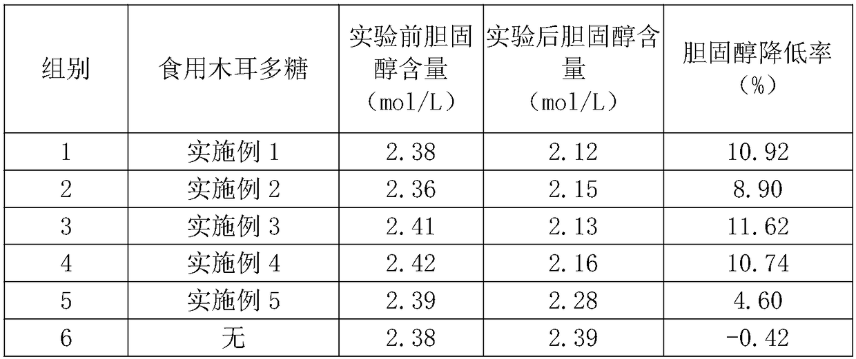 Method for extracting polysaccharides for treating senile hyperlipidemia from black fungus