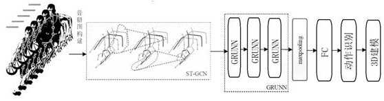 Human body behavior recognition system based on graph convolutional neural network