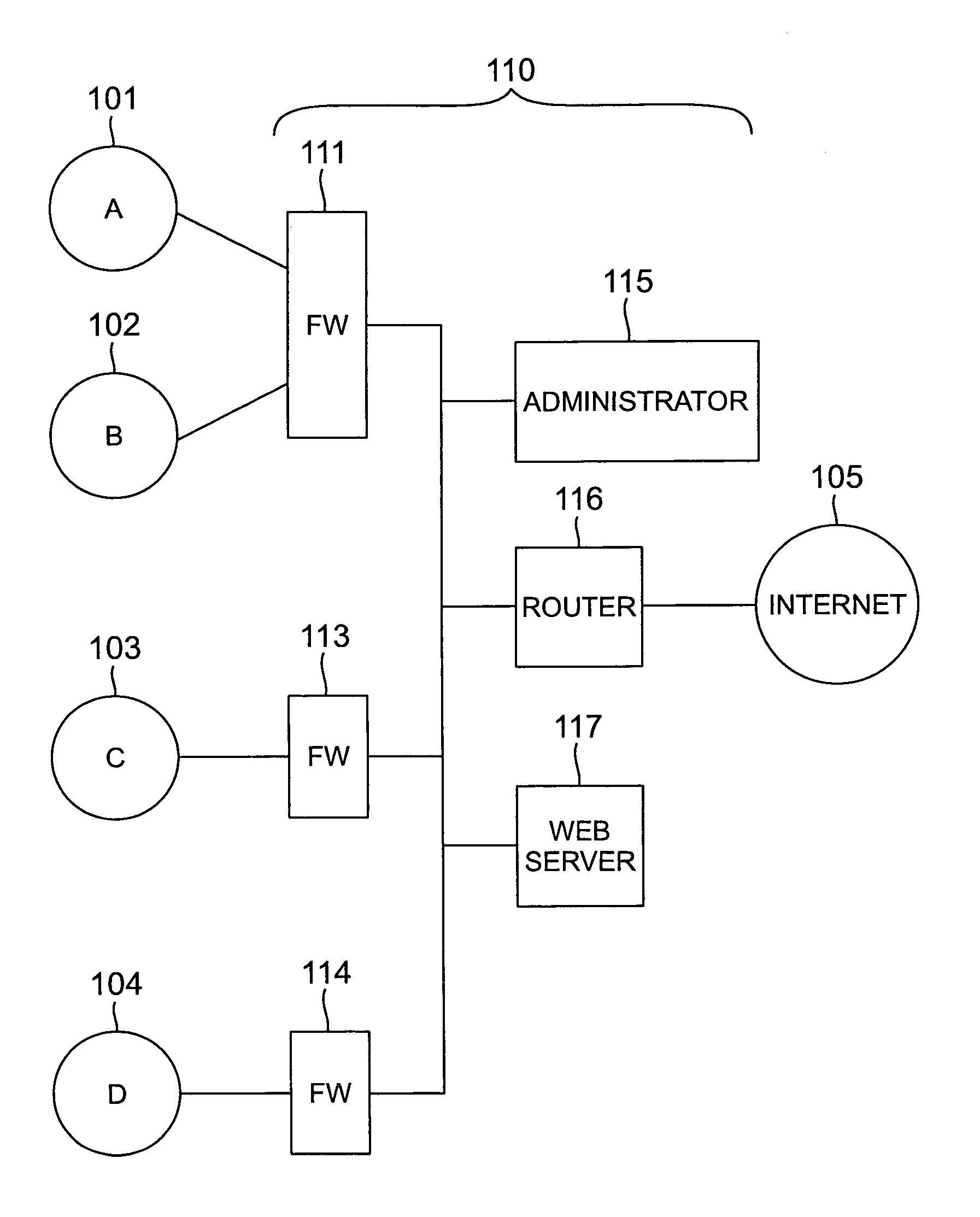 Methods and apparatus for a computer network firewall with multiple domain support