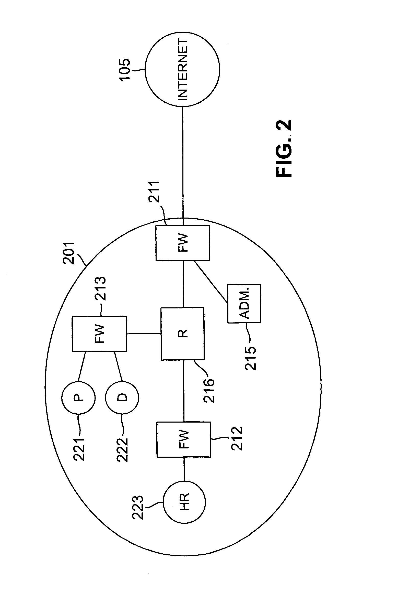 Methods and apparatus for a computer network firewall with multiple domain support
