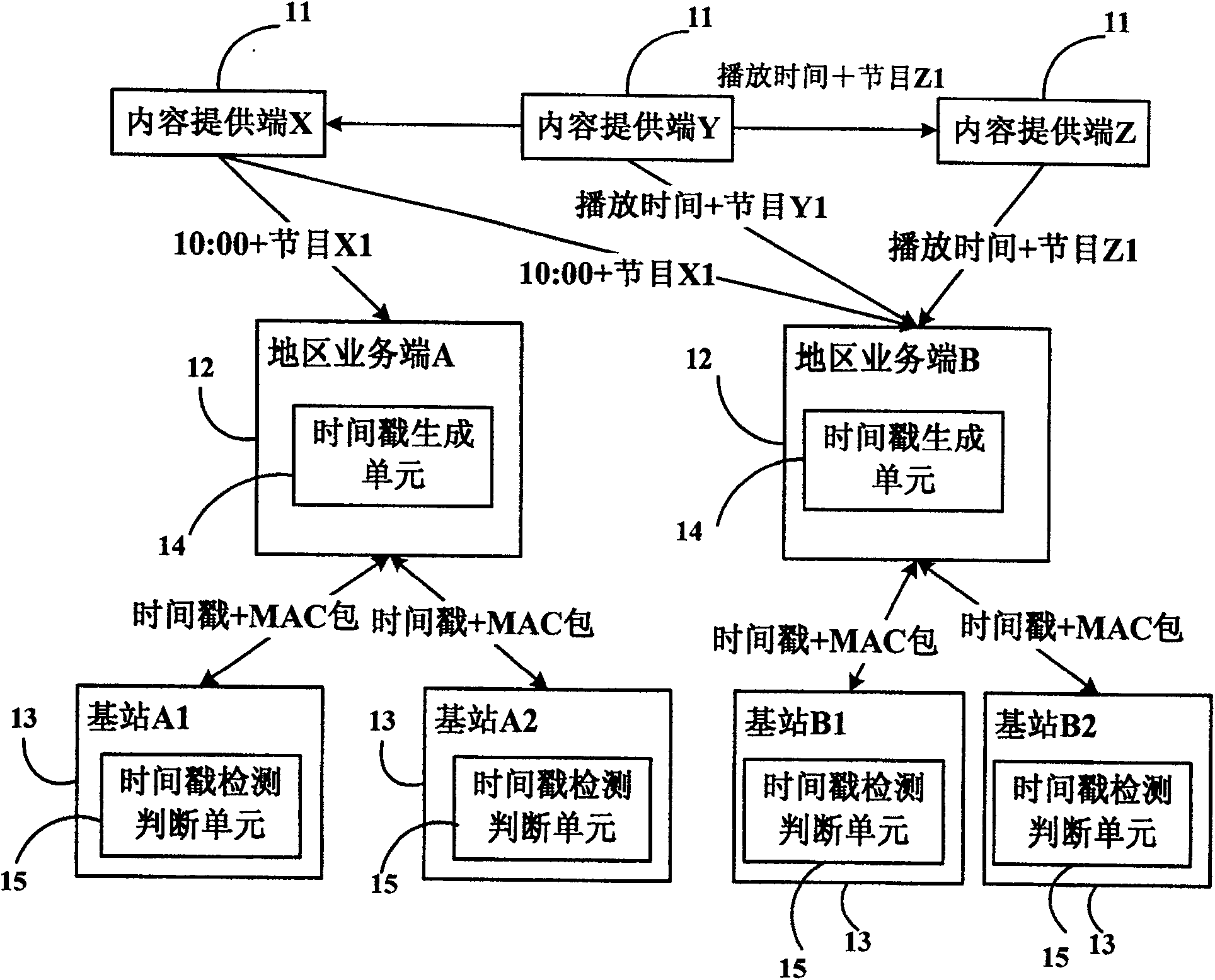 Mobile broadcast network system and method for implementing synchronous of the network