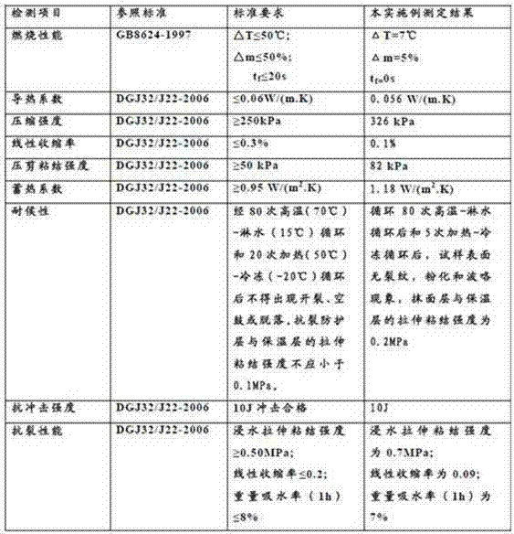 Wall insulating mortar, its preparation method and grade A wall insulating material prepared with it