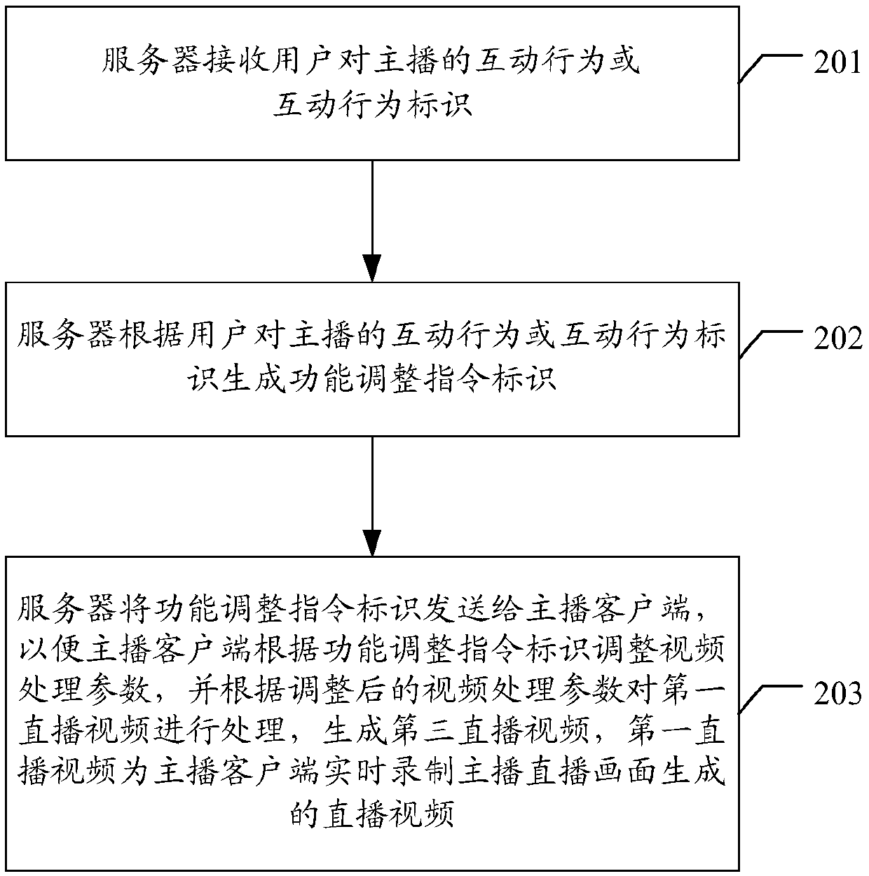 Video live-broadcasting picture adjustment method, computer device and storage medium