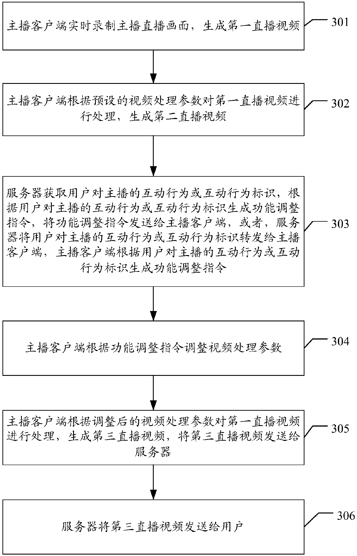 Video live-broadcasting picture adjustment method, computer device and storage medium