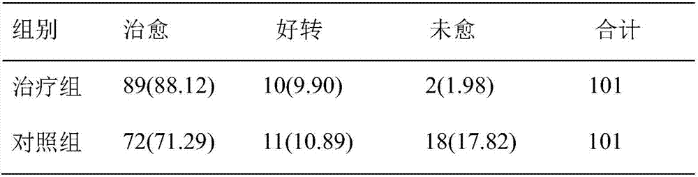 Chinese medicinal composition for treatment of cardiac neurosis and application thereof