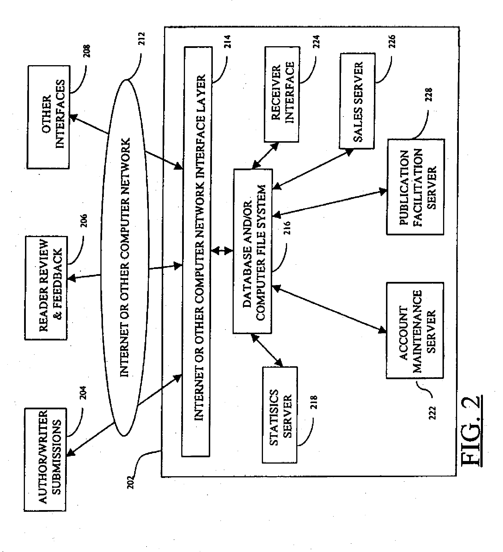 System and method for automated, reader-based filtration of literary works at internet-related submission site