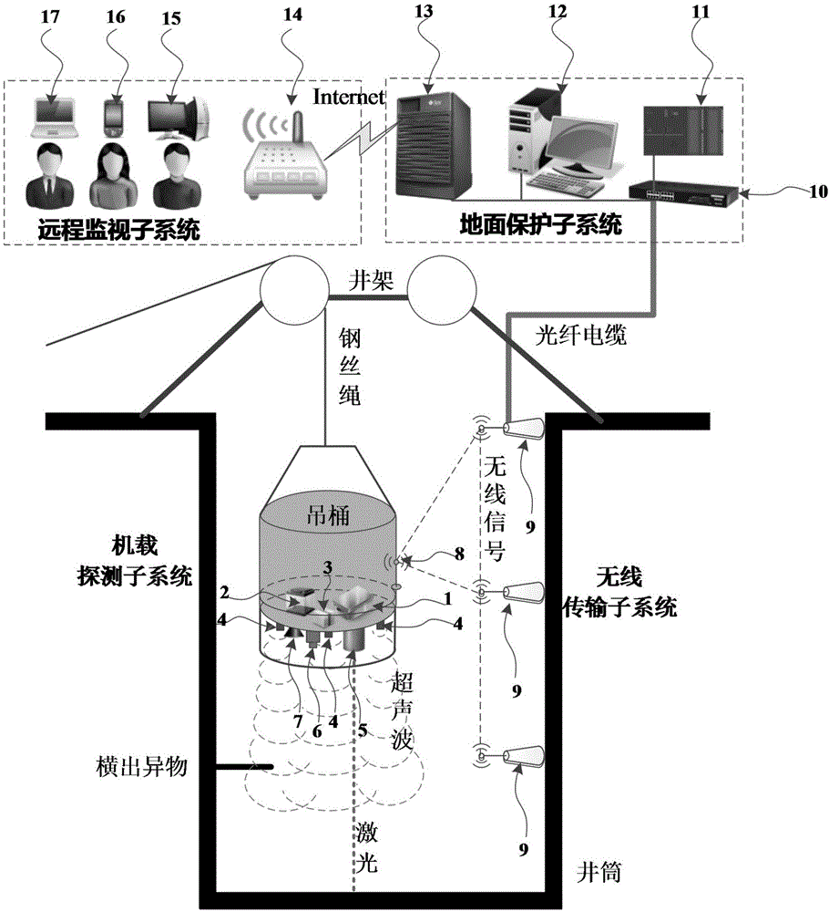 Bucket rope looseness fault detection method based on comprehensive protection system of bucket running safety