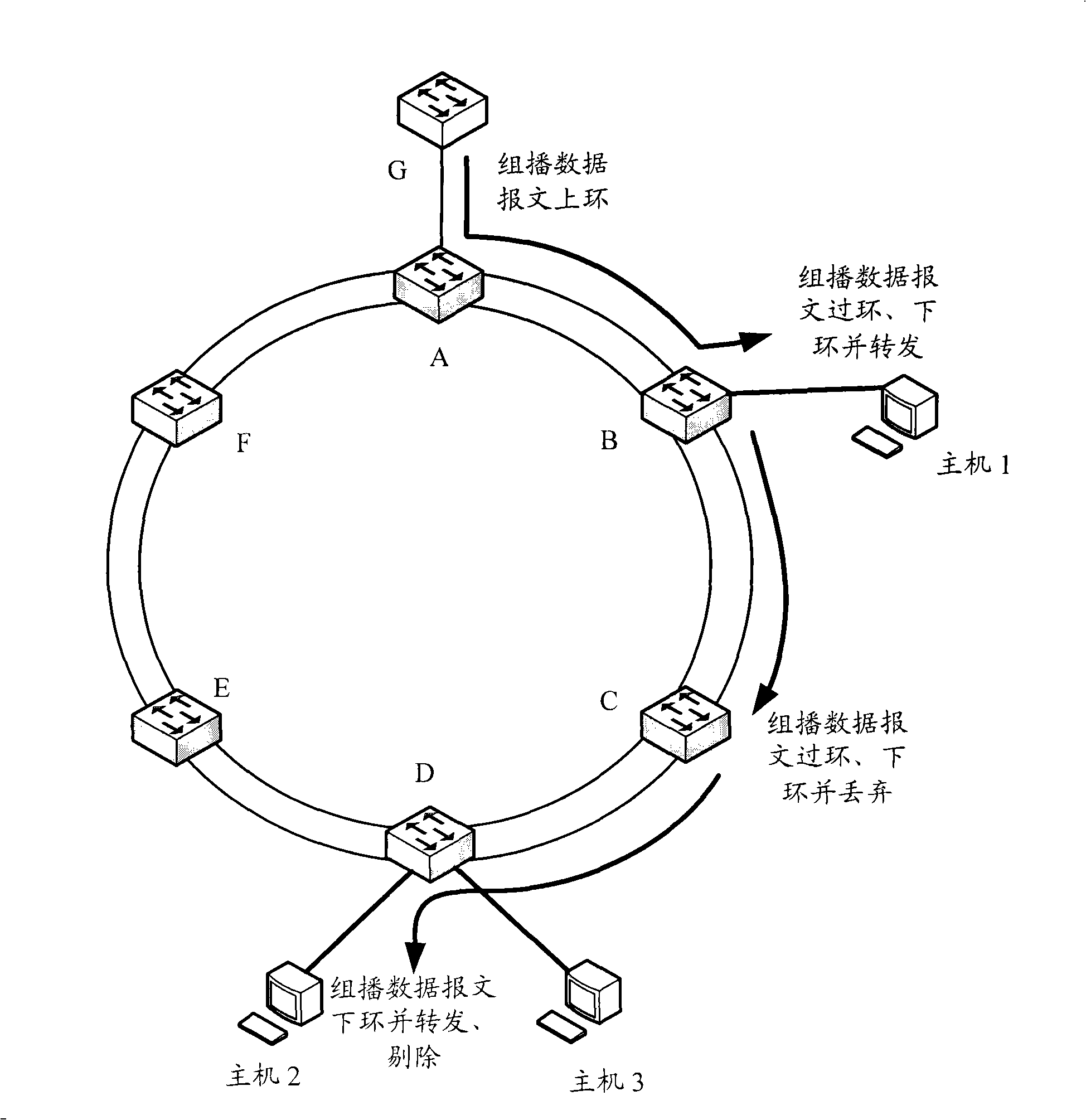 Method for transmitting multicast data by RPR and RPR node